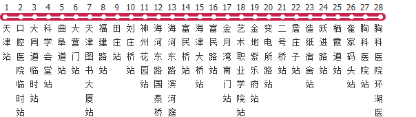 天津760路公交线路图及时间表-展庭百科汇