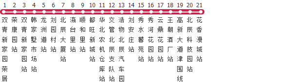 天津764路公交线路图及时间表-展庭百科汇