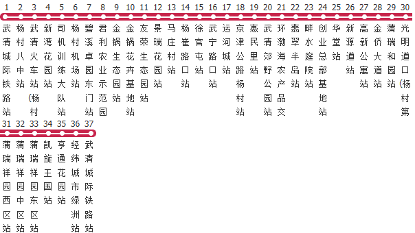 天津770路公交线路图及时间表-展庭百科汇