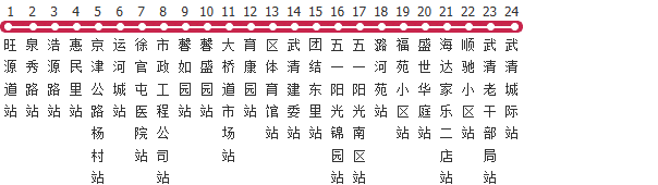 天津771路公交线路图及时间表-展庭百科汇