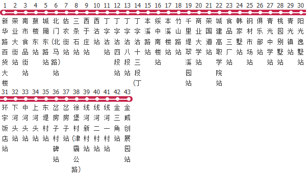 天津801路公交线路
