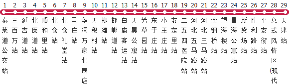 天津802路公交线路图_时间表_景点换乘攻略查询-展庭百科汇
