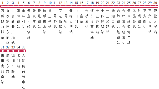 天津806路公交线路图_时间表_景点换乘攻略查询-展庭百科汇