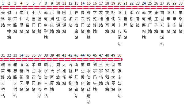 天津808路公交线路