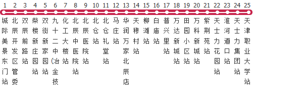 天津812路公交线路图及时间表-展庭百科汇
