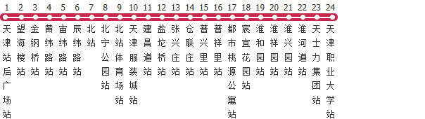 天津813路公交线路图及时间表-展庭百科汇
