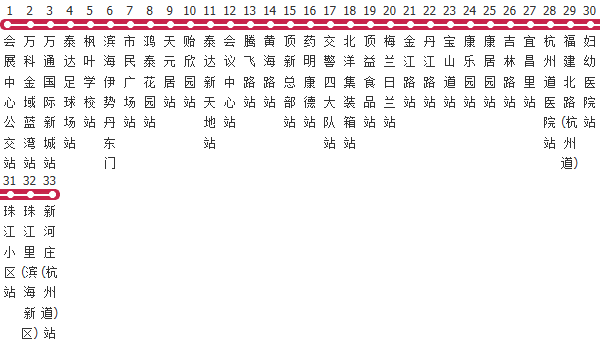天津820路公交线路