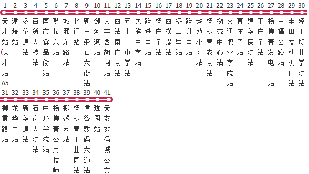天津824路公交线路图及时间表-展庭百科汇