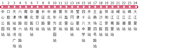 天津828路公交线路