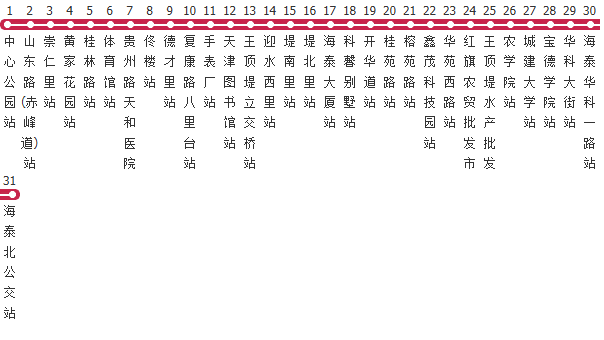 天津831路公交线路