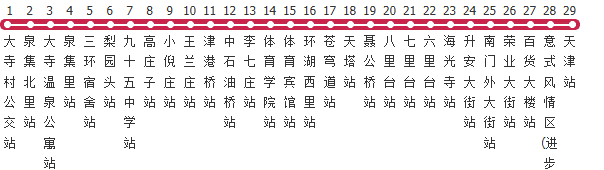 天津832路公交线路