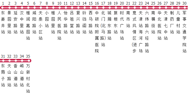 天津836路公交线路