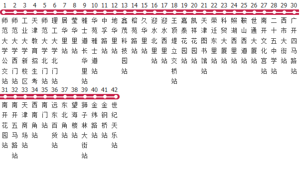 天津849路公交线路图_时间表_景点换乘攻略查询-展庭百科汇