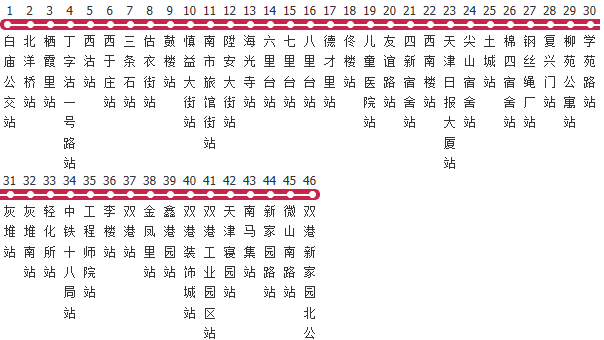 天津855路公交线路