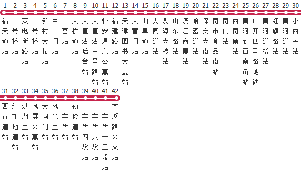 天津860路公交线路图及时间表-展庭百科汇