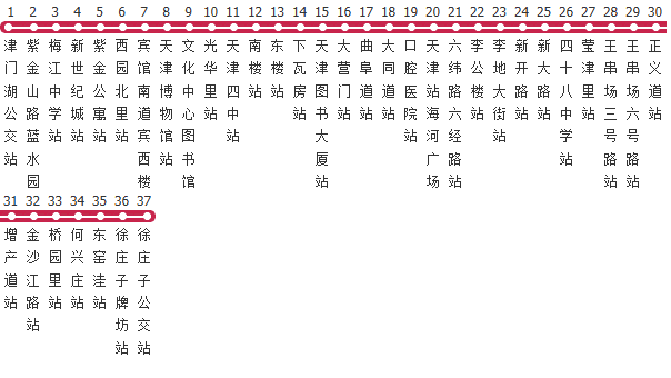 天津868路公交线路图及时间表-展庭百科汇
