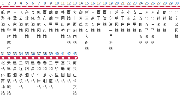 天津869路公交线路图_时间表_景点换乘攻略查询-展庭百科汇