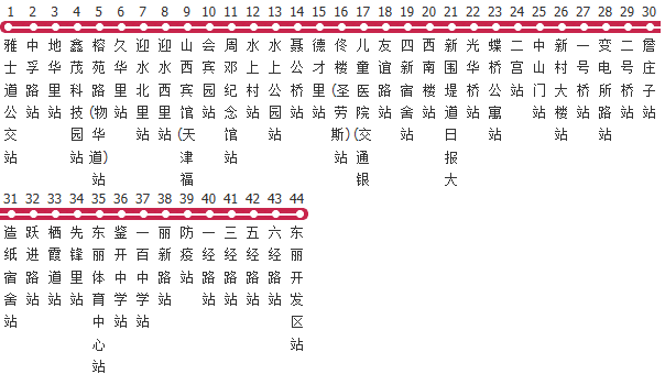 天津872路公交线路图_时间表_景点换乘攻略查询-展庭百科汇