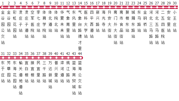 天津878路公交线路图_时间表_景点换乘攻略查询-展庭百科汇