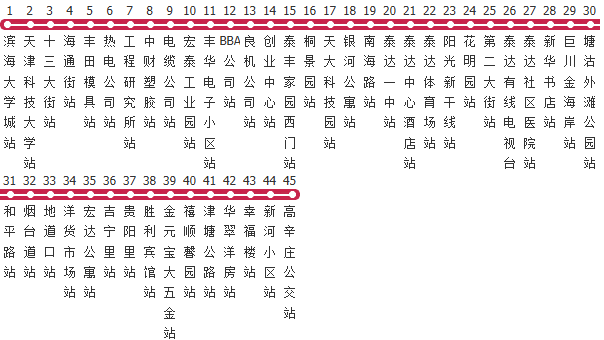 天津880路公交线路