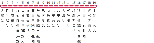 天津8路公交线路图_时间表_景点换乘攻略查询-展庭百科汇