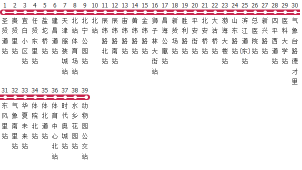 天津901路公交线路图及时间表-展庭百科汇