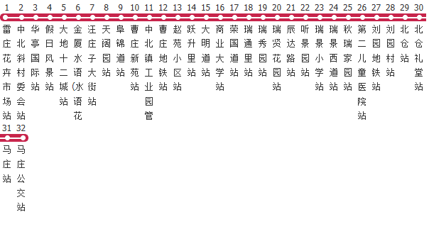 天津909路公交线路图及时间表-展庭百科汇