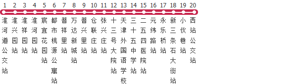 天津910路公交线路