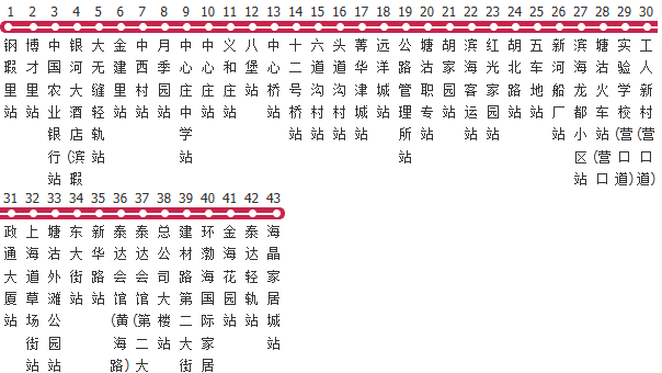 天津931路公交线路