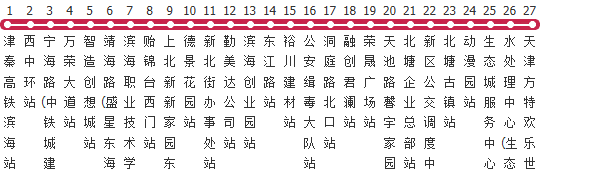 天津932路公交线路图及时间表-展庭百科汇