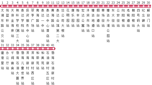 天津936路公交线路图及时间表-展庭百科汇