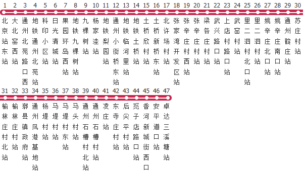 天津938路卓达三溪塘专线公交线路图及时间表-展庭百科汇