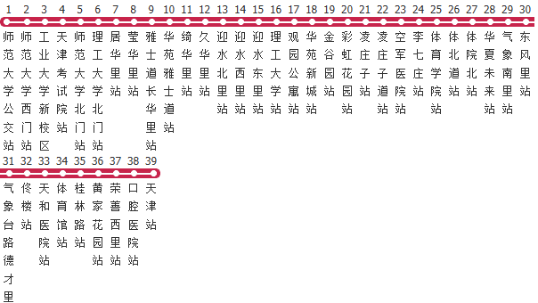天津951路公交线路图及时间表-展庭百科汇