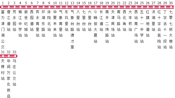 天津952路公交线路图及时间表-展庭百科汇