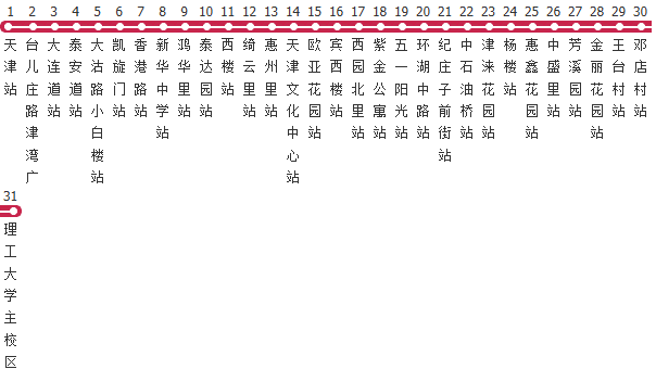 天津953路公交线路图_时间表_景点换乘攻略查询-展庭百科汇
