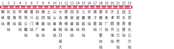 天津95路公交线路图及时间表-展庭百科汇