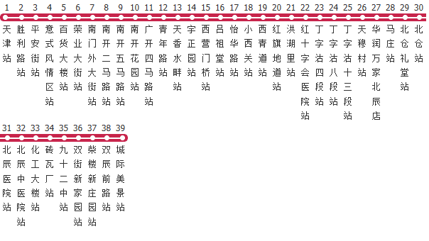 天津961路公交线路
