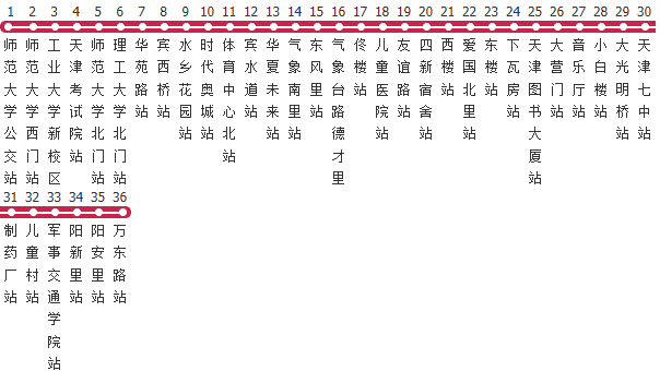 天津963路公交线路图及时间表-展庭百科汇