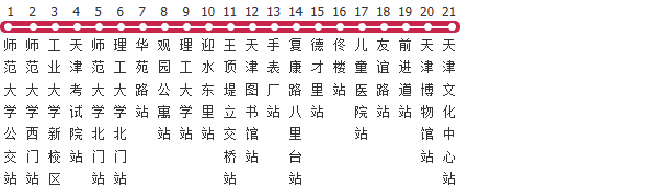 天津968路公交线路图及时间表-展庭百科汇