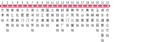 天津97路公交线路