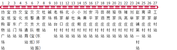 天津宝坻1路公交线路
