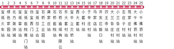 天津宝坻2路公交线路图_时间表_景点换乘攻略查询-展庭百科汇