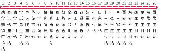 天津宝坻3路公交线路