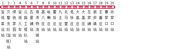 天津宝坻4路公交线路图及时间表-展庭百科汇
