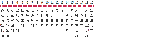天津宝坻5路公交线路