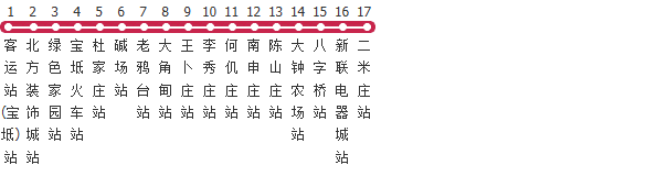 天津宝坻6路公交线路图及时间表-展庭百科汇
