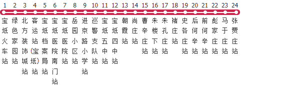 天津宝坻7路公交线路图_时间表_景点换乘攻略查询-展庭百科汇