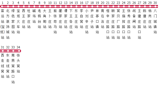 天津宝坻8路公交线路