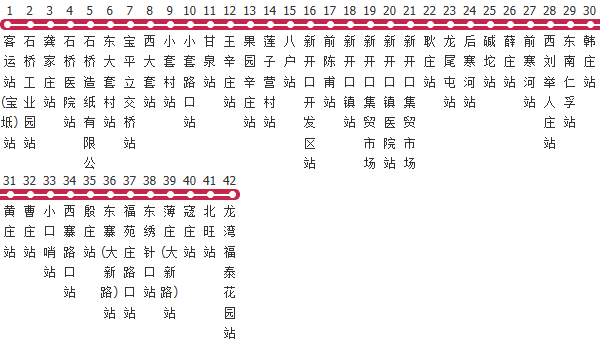 天津宝坻9路公交线路
