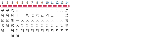 天津导轨电车公交线路图及时间表-展庭百科汇